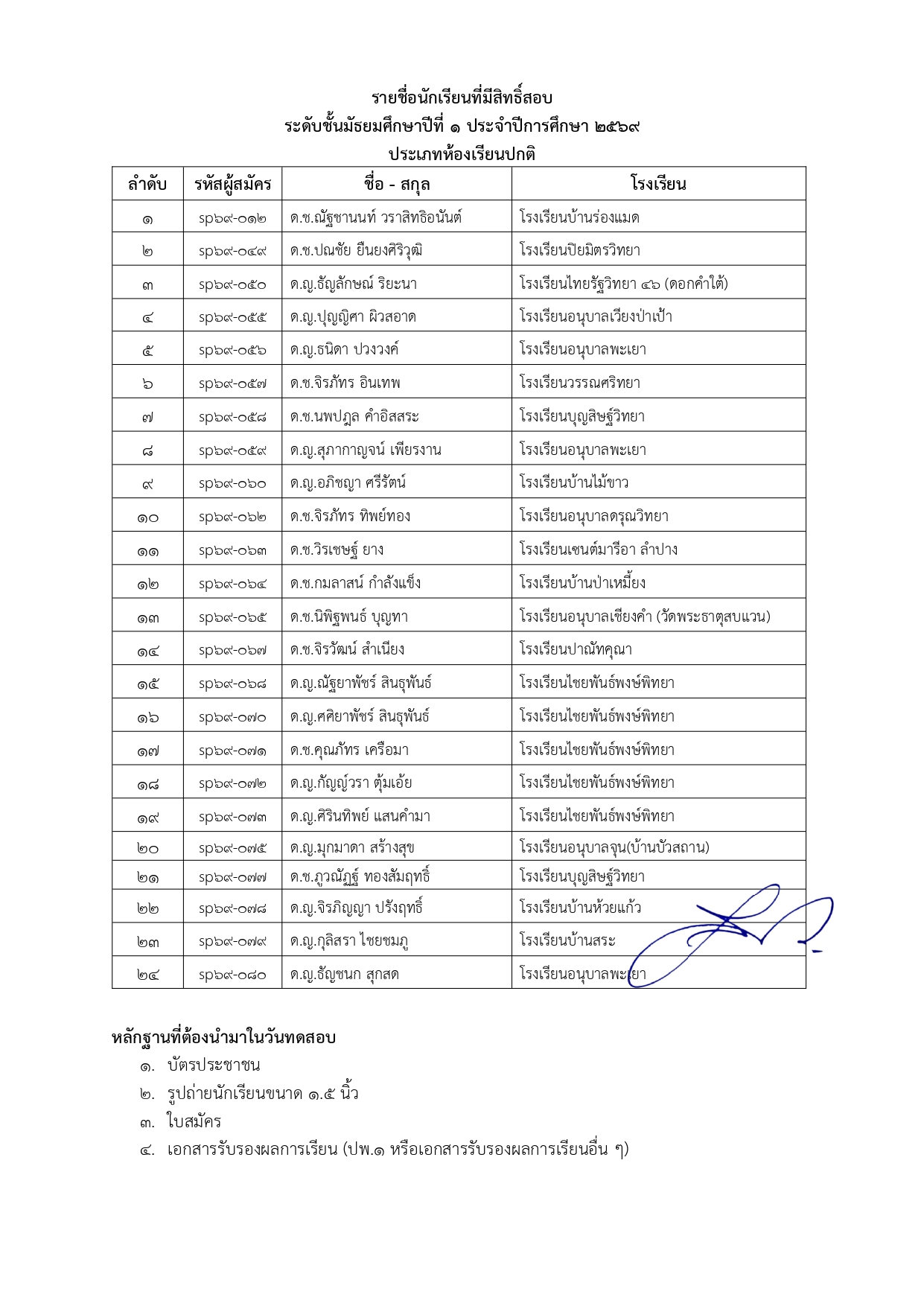 หน้าที่ 2